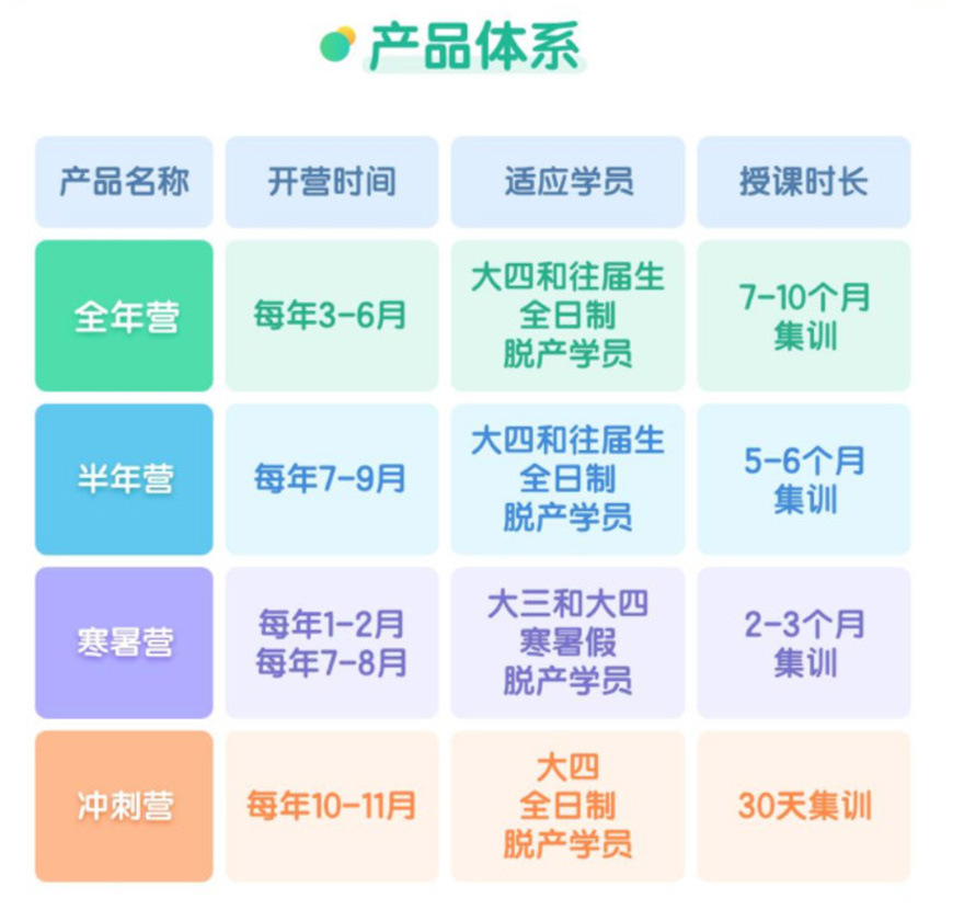 考研通用圖