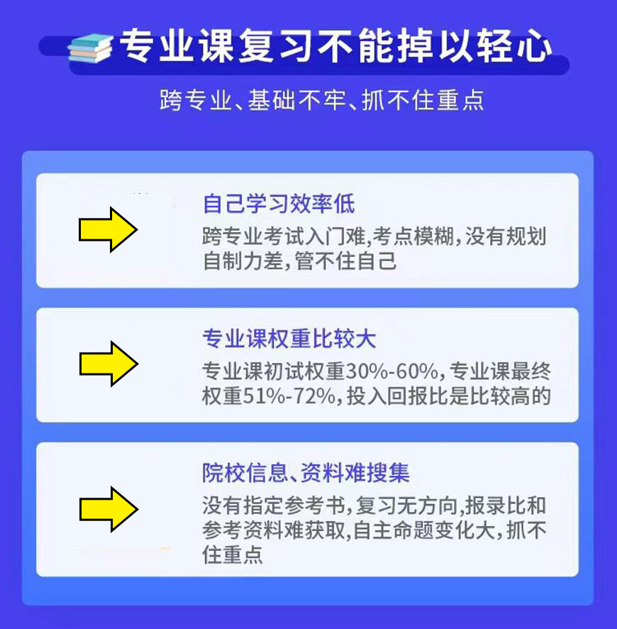 考研通用圖