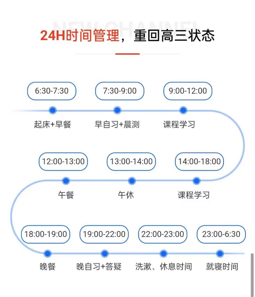 考研通用圖