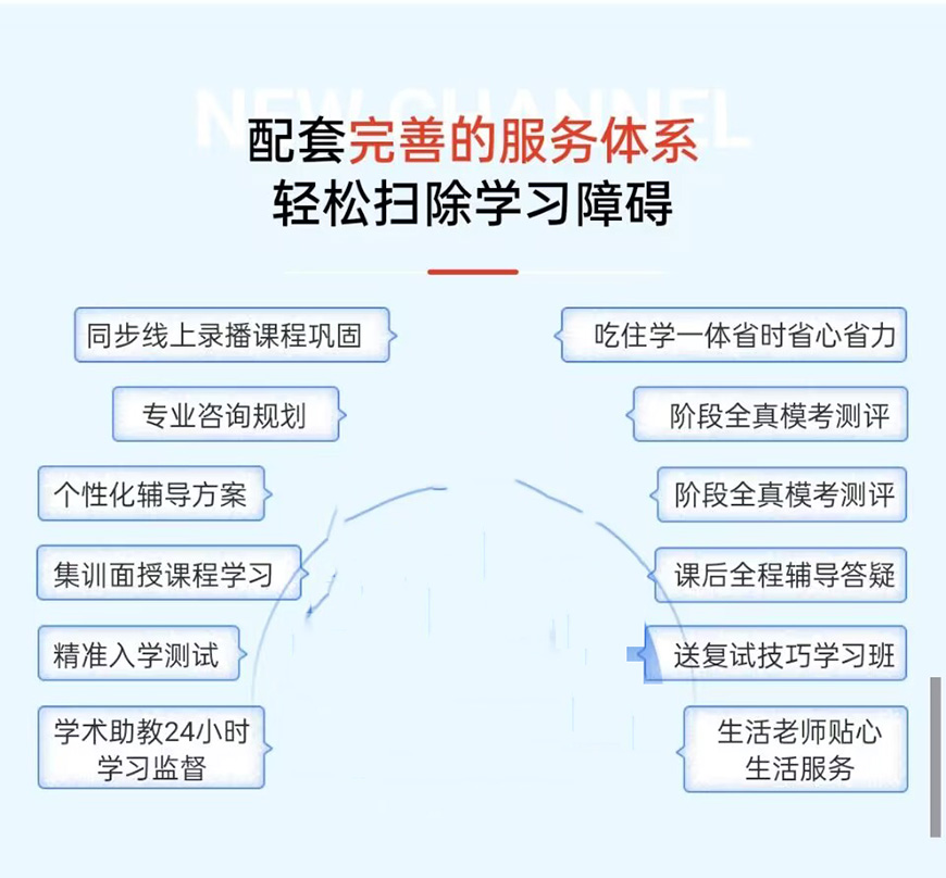 考研通用圖