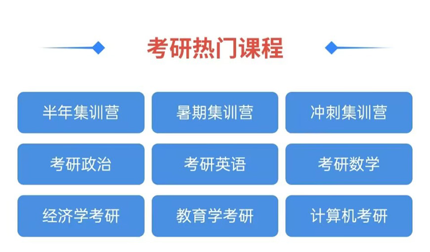 考研通用圖