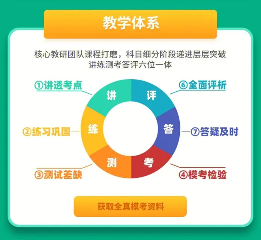 考研通用圖