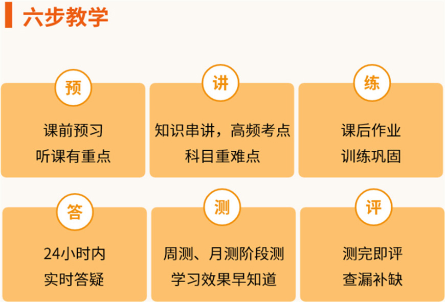 考研通用圖