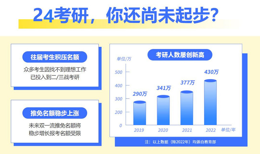 考研通用圖