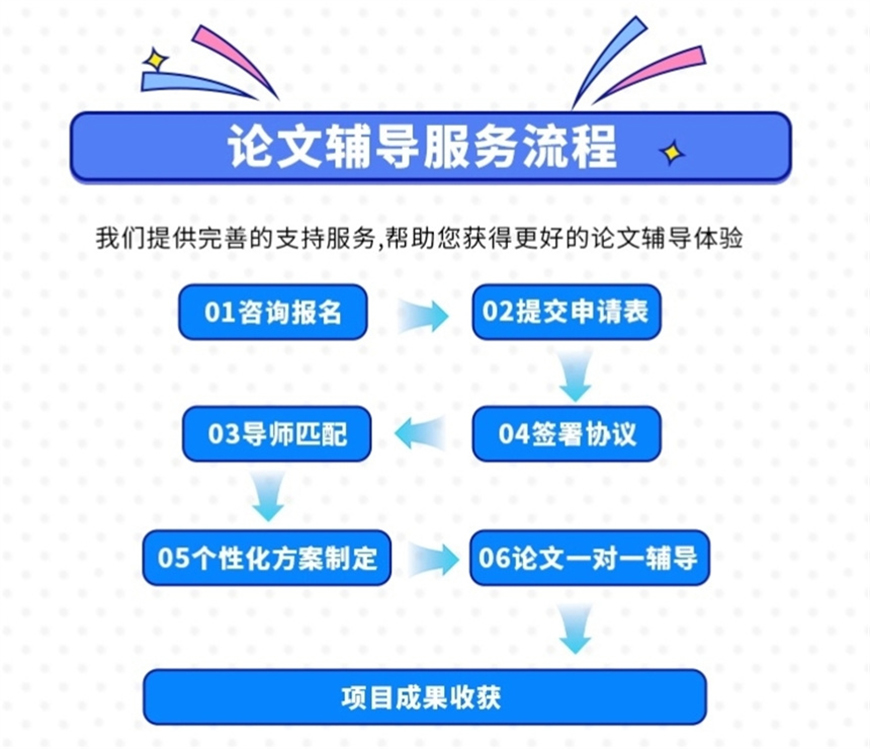 論文輔導(dǎo)