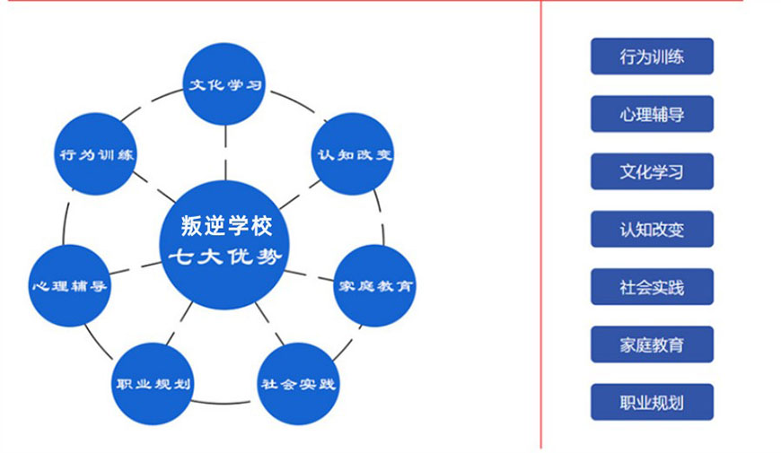 叛逆通用圖