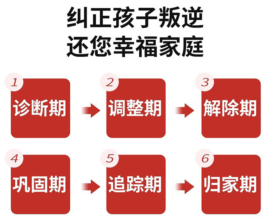 叛逆通用圖