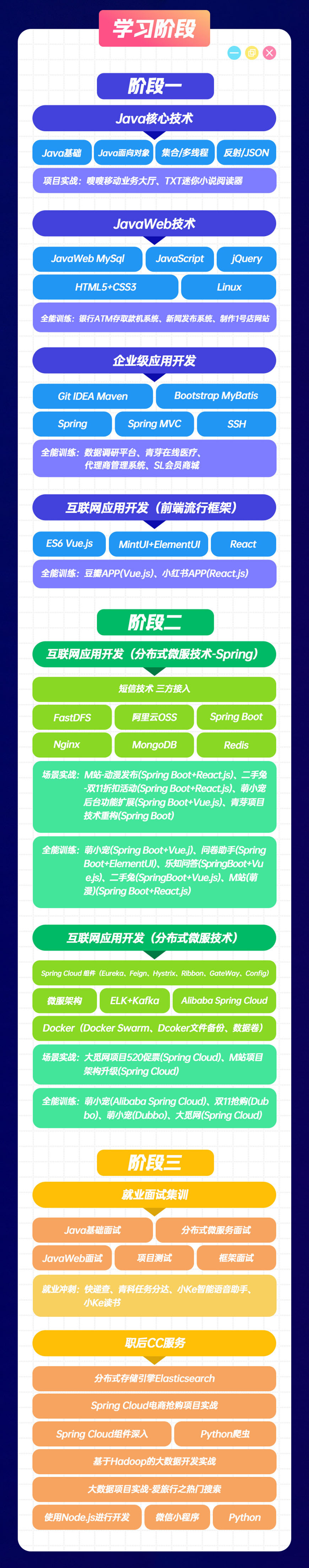 北大青鳥