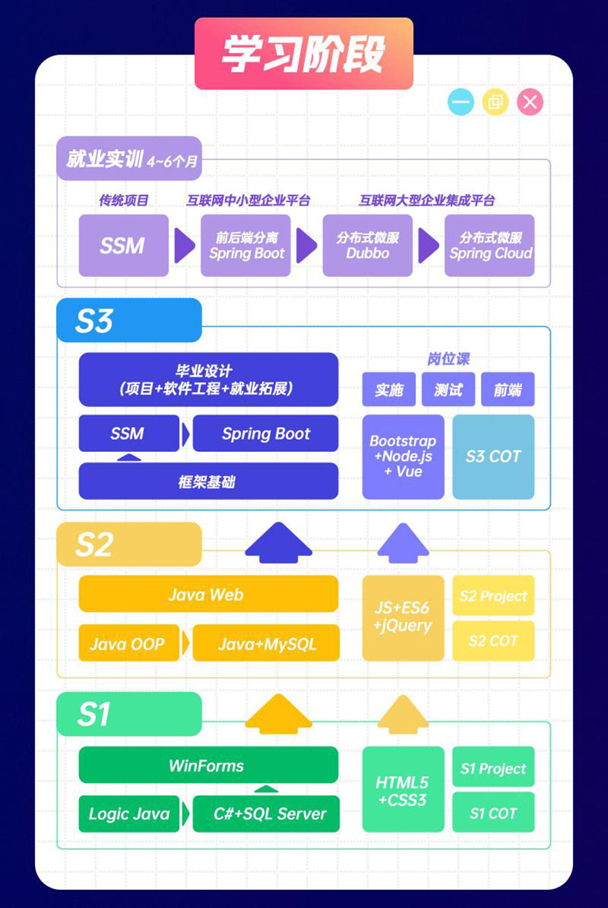 北大青鳥