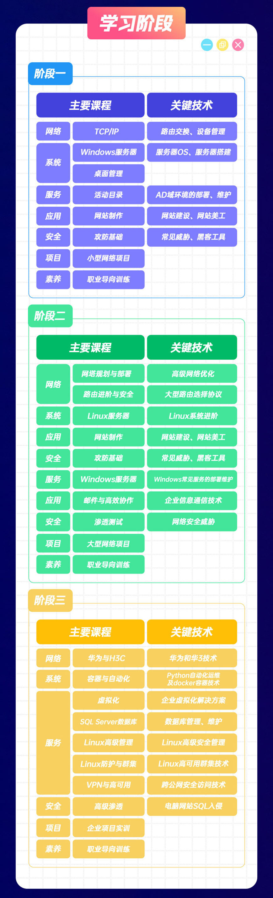 北大青鳥