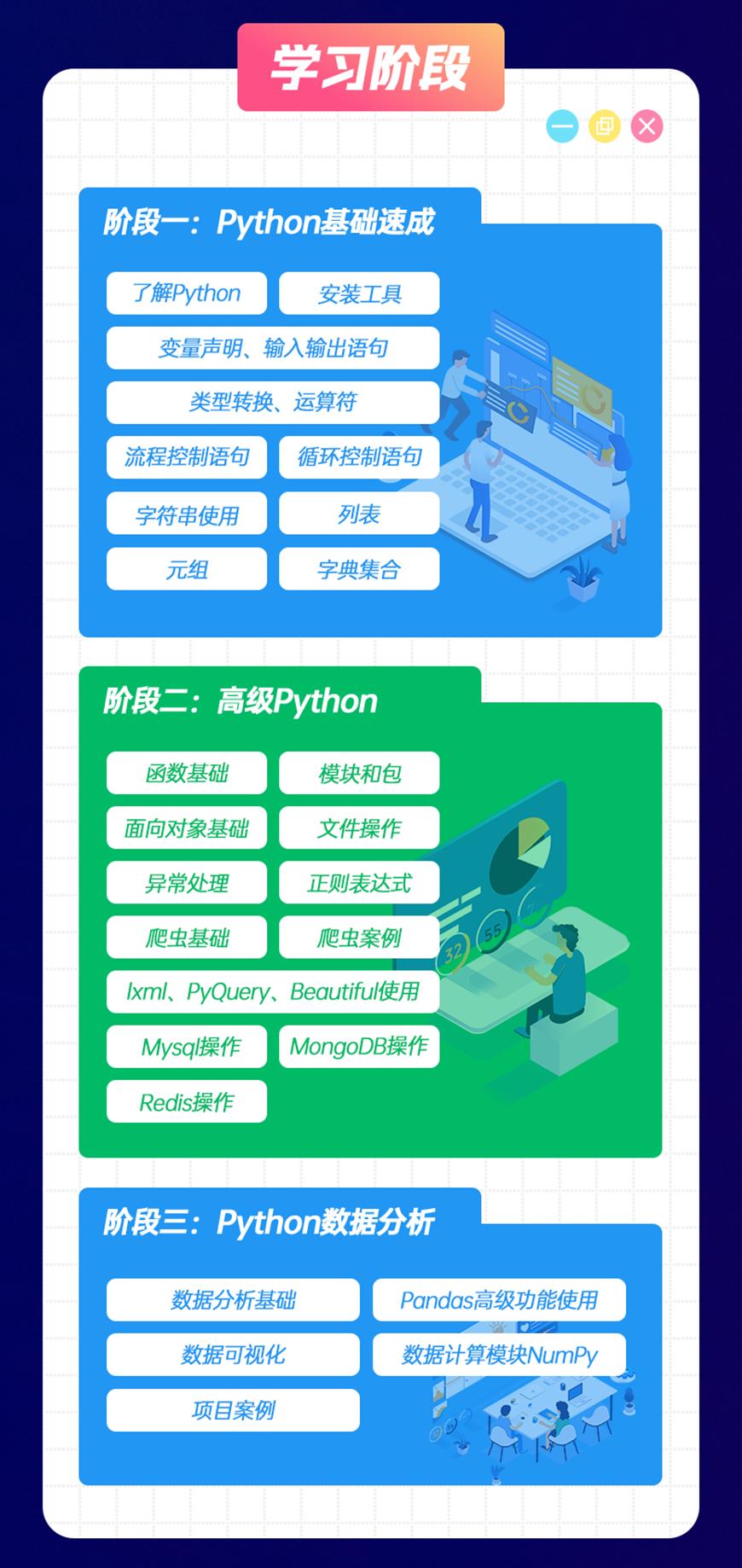 北大青鳥(niǎo)
