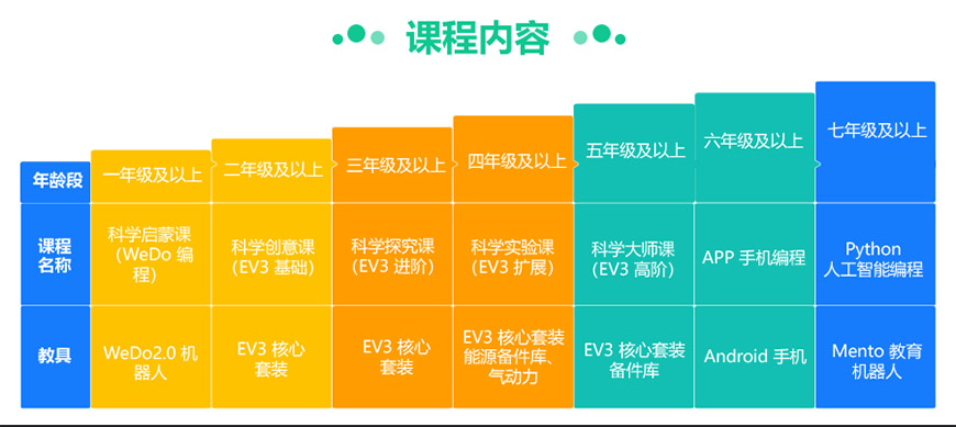 编程