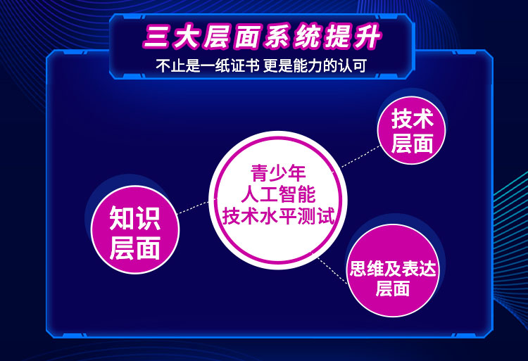 編程