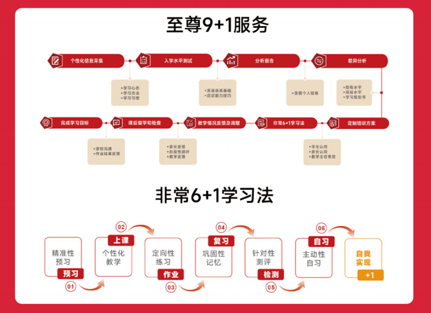 福州新航道教育