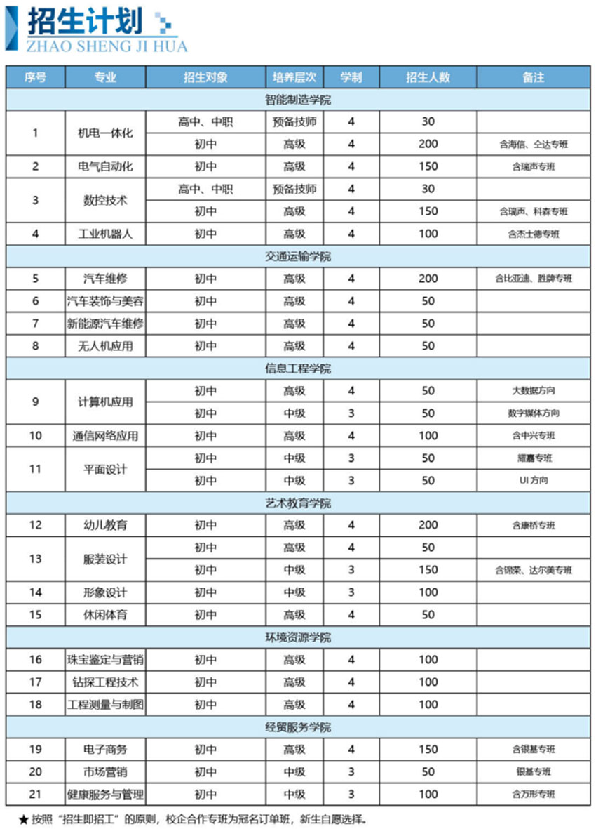 河南宏恩教育技能提升