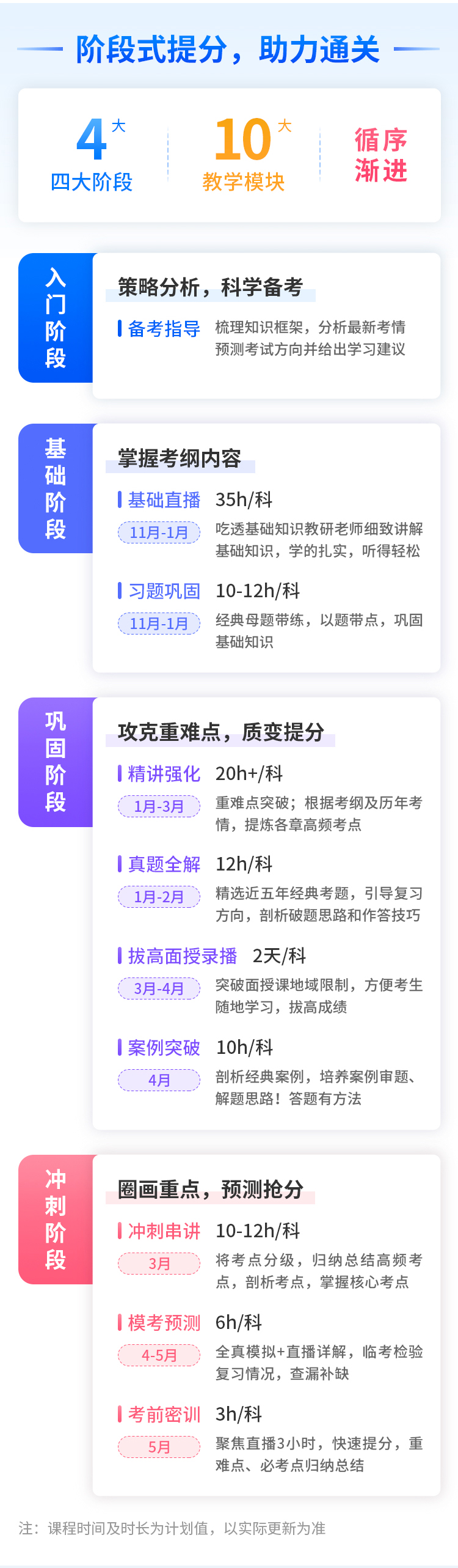 技能提升