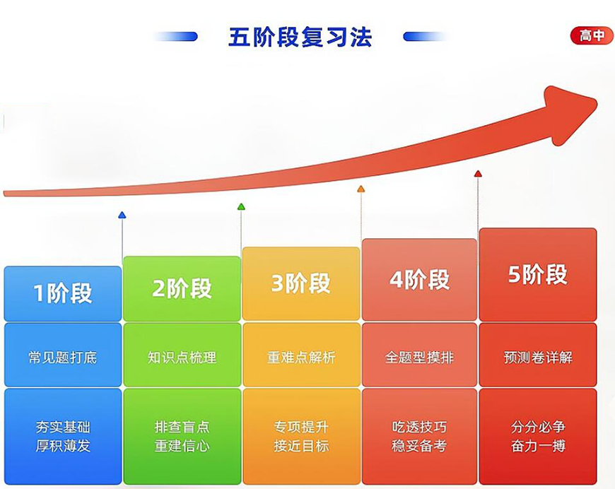 郑州优状元教育