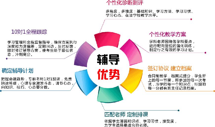 郑州优状元教育