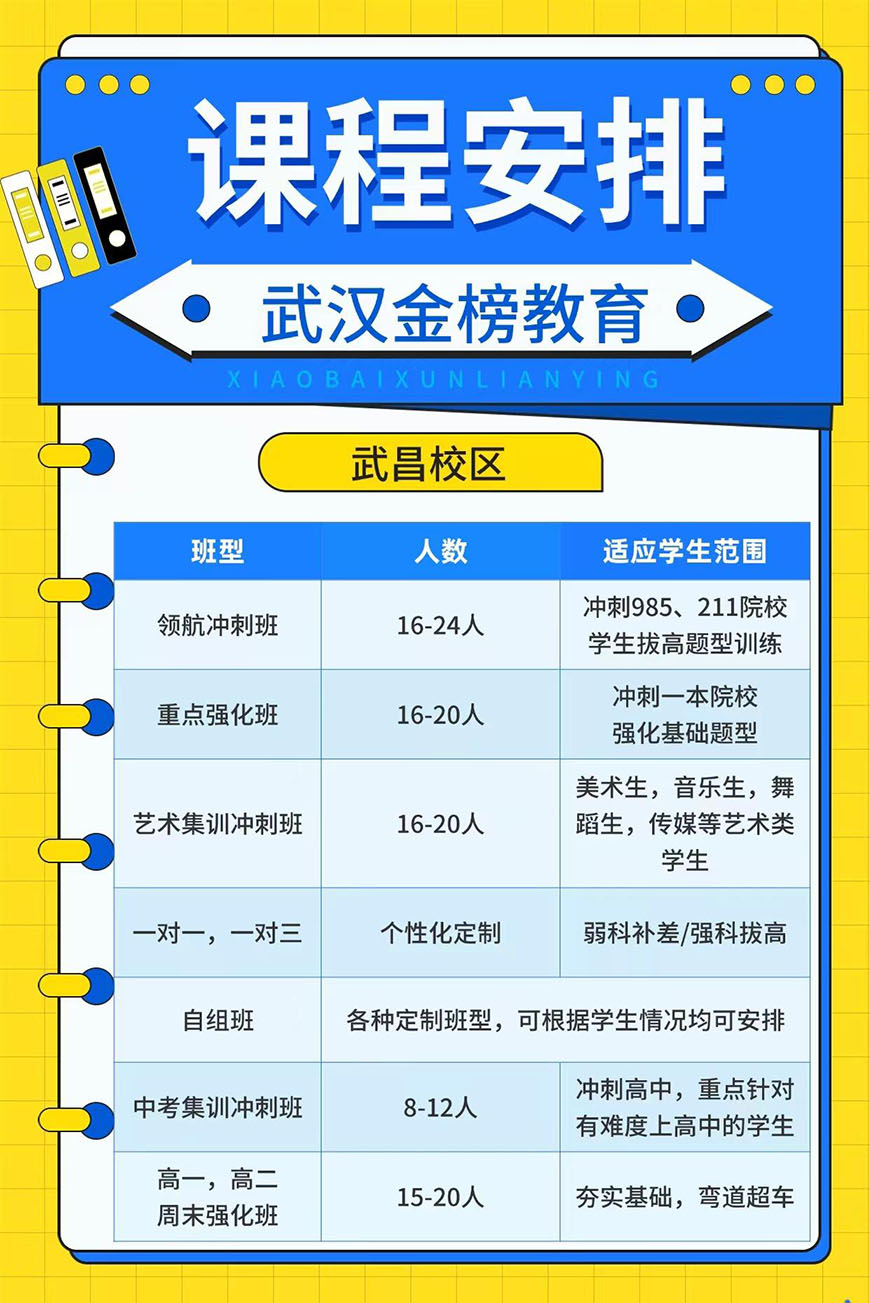 武漢金榜篤學(xué)教育