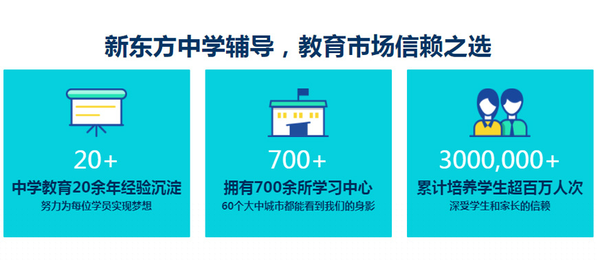 新东方高中复读教育