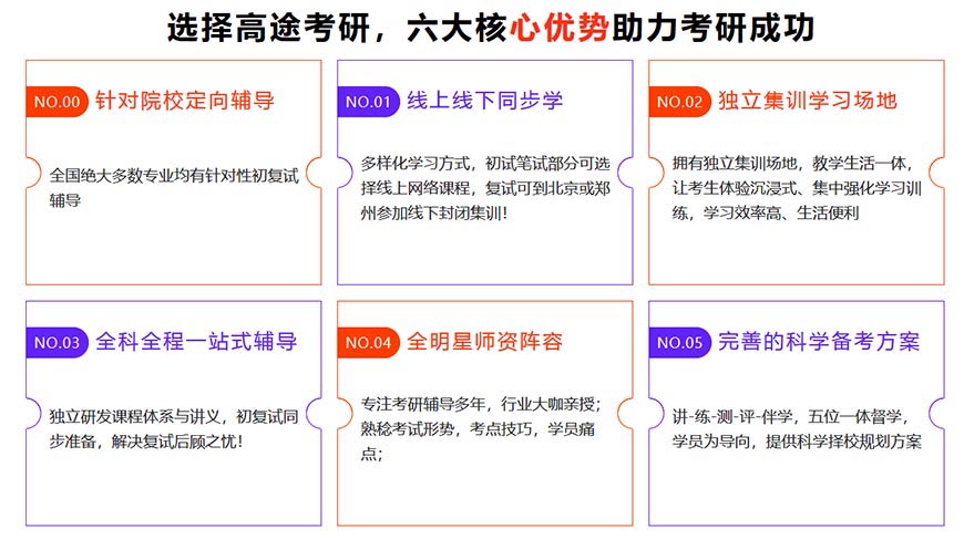 高途考研