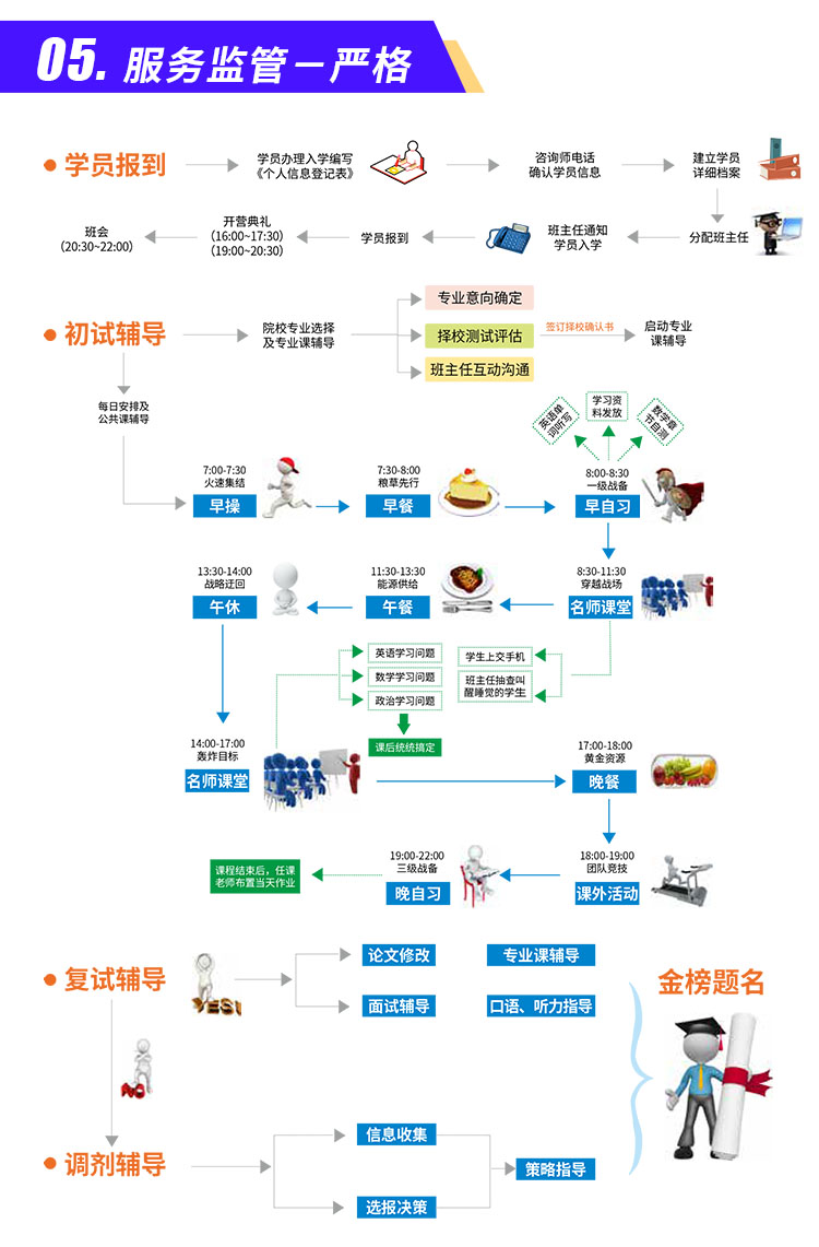 考研