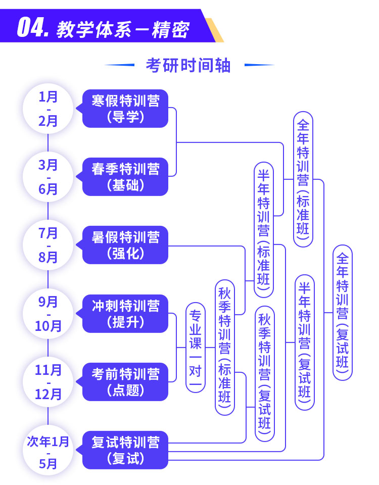 考研