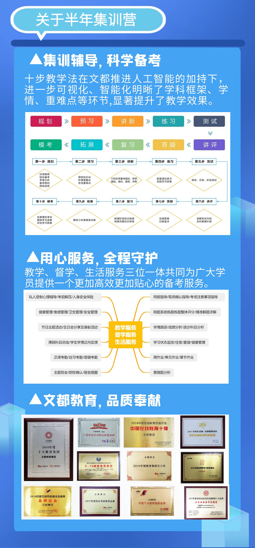 考研