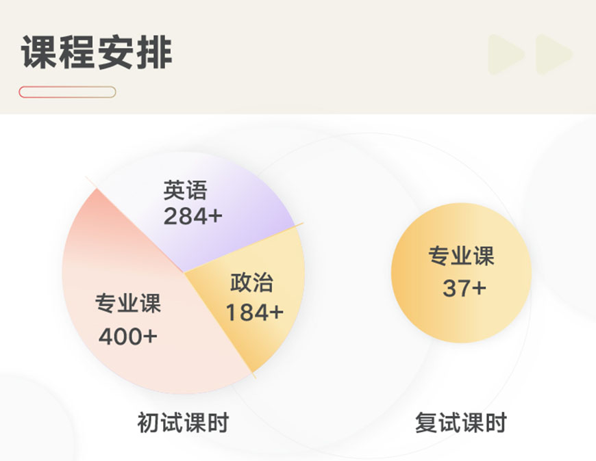 文都考研