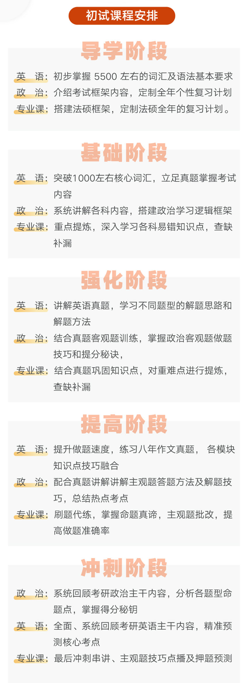 文都考研