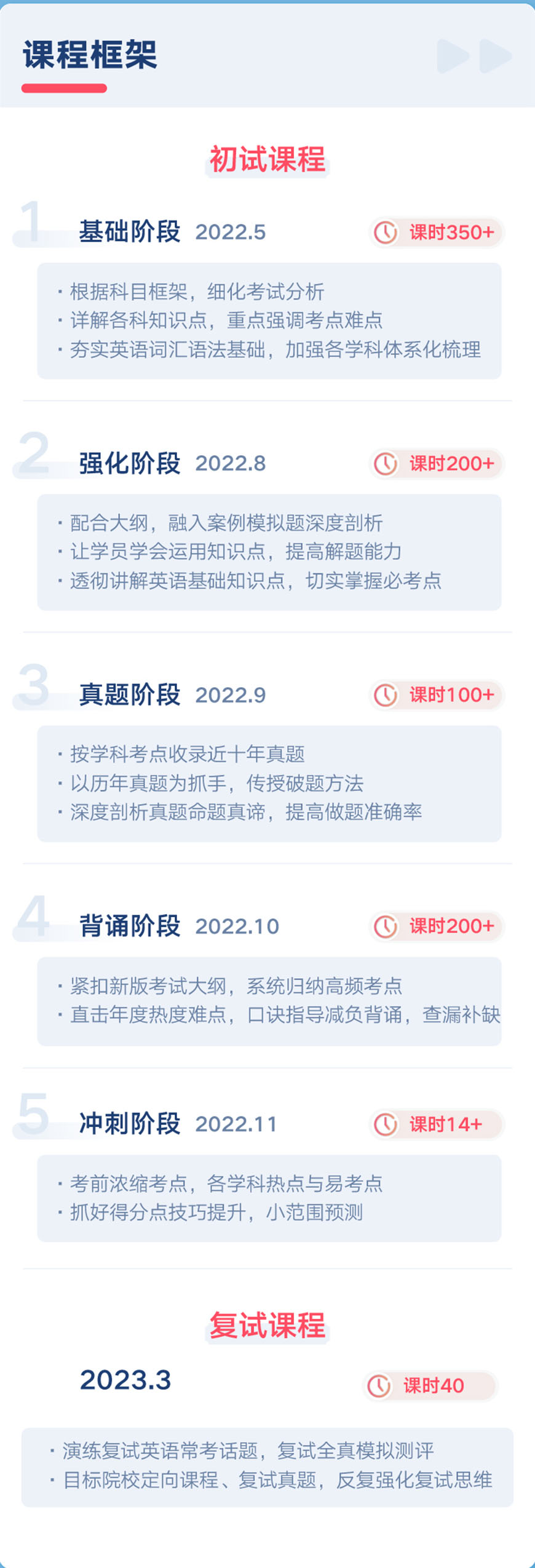 文都考研