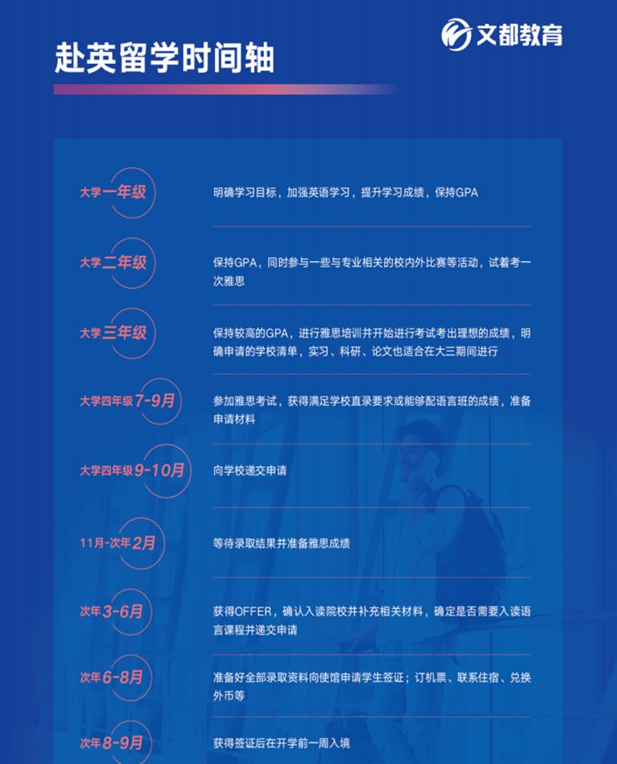 文都考研