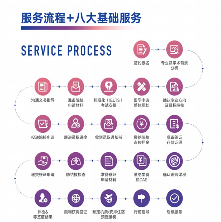 文都考研
