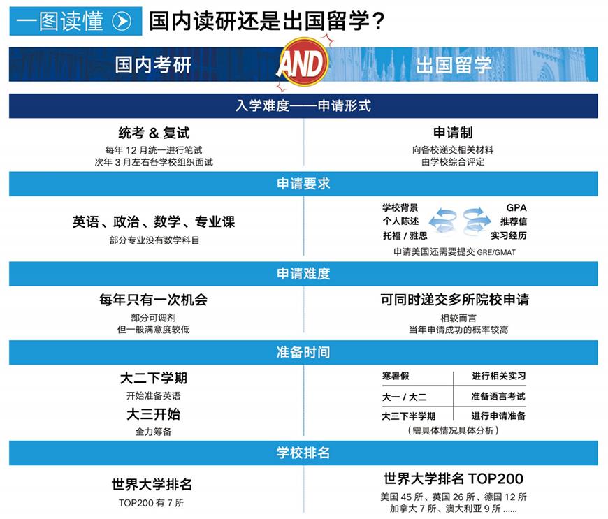 文都考研
