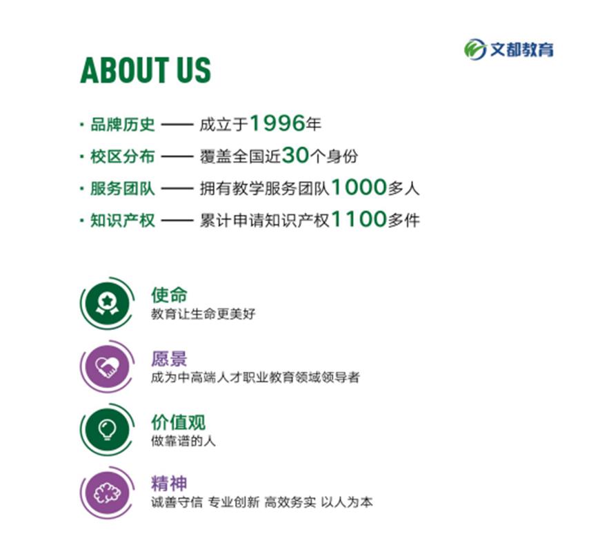 文都考研