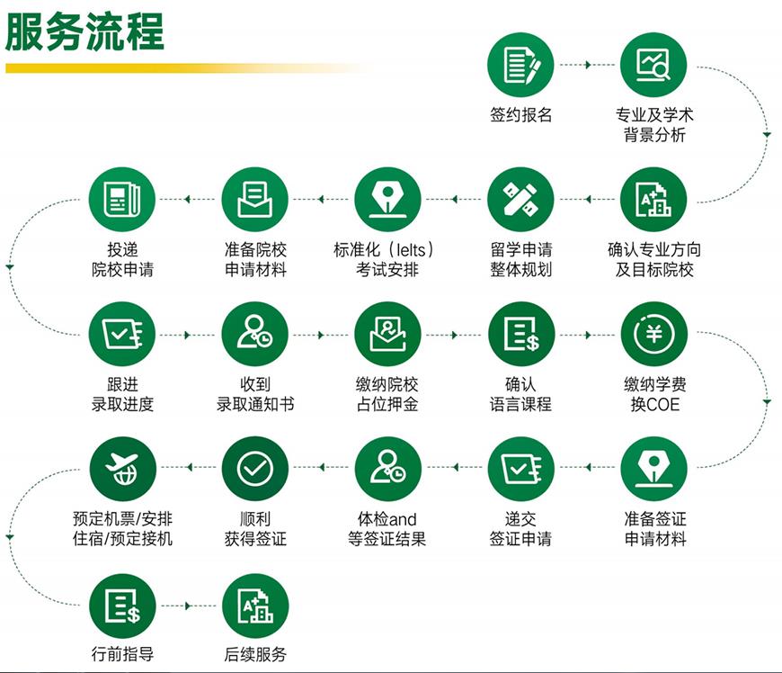 文都考研