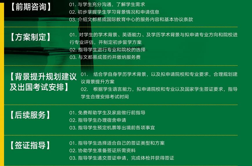 文都考研