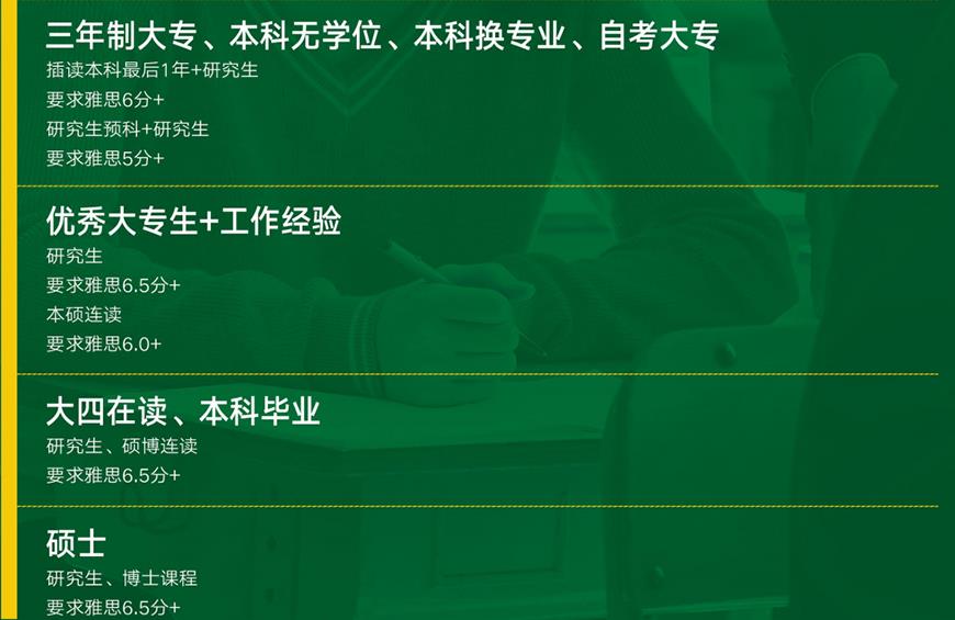 文都考研