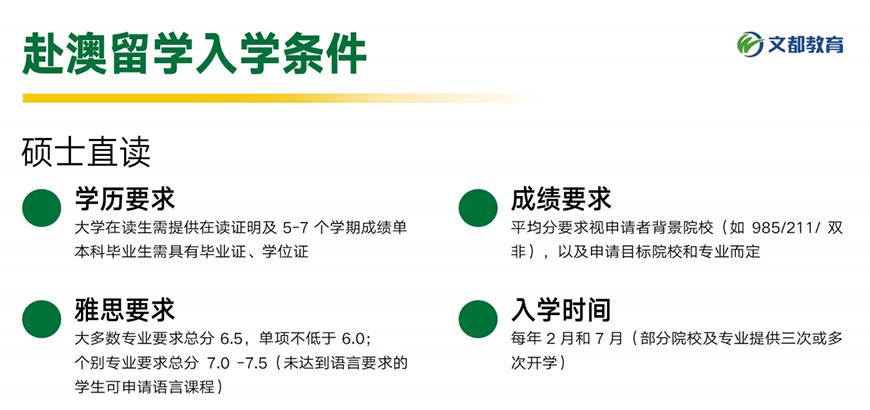 文都考研