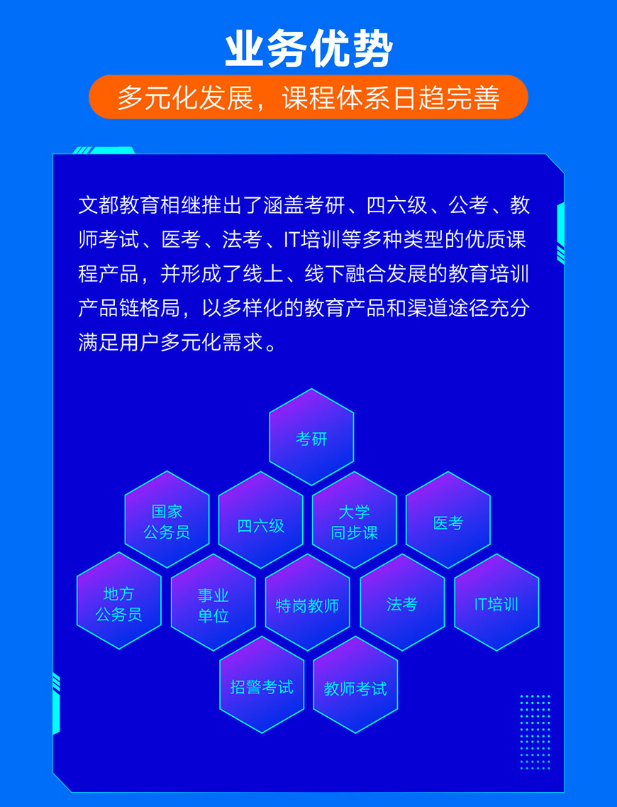 考研