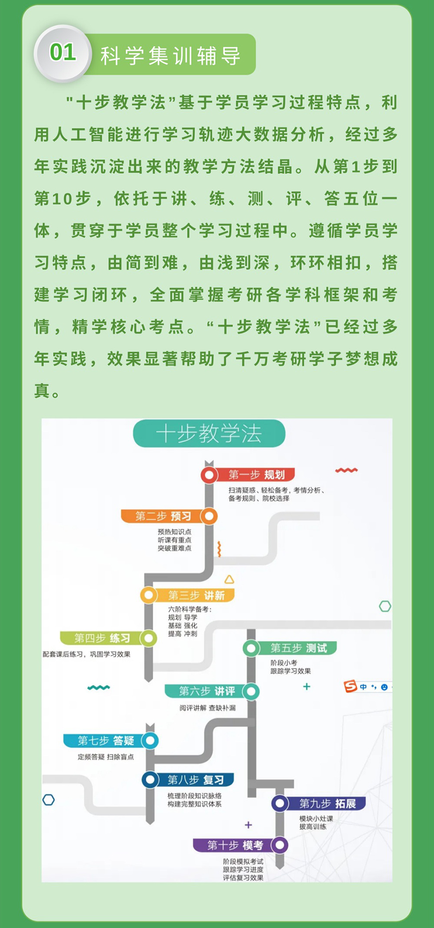 考研