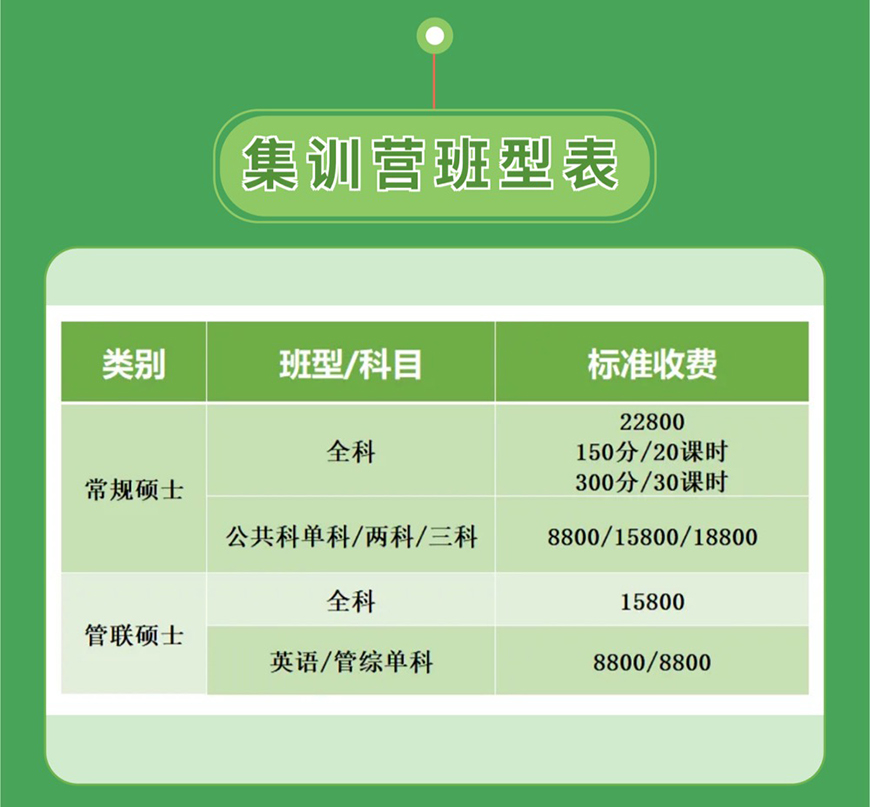 考研