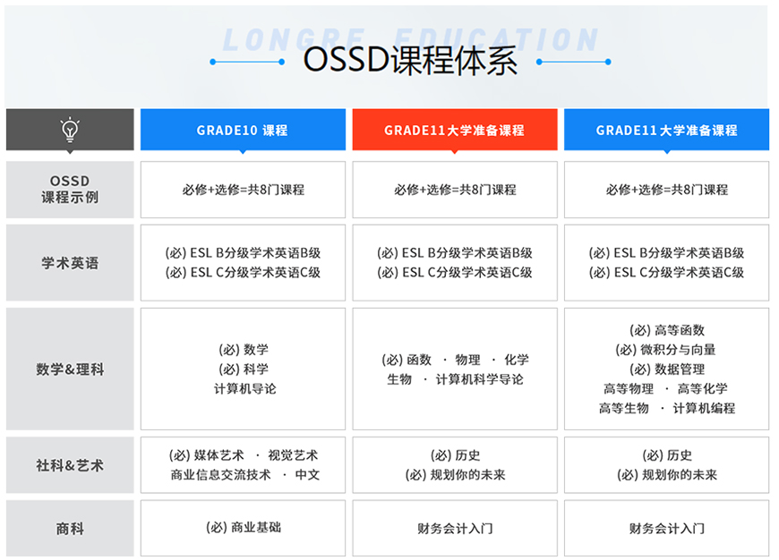 朗閣雅思留學
