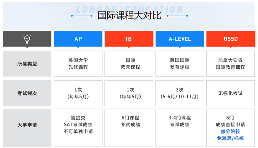 朗閣雅思留學