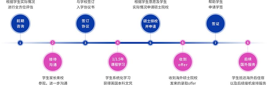 朗閣雅思留學(xué)