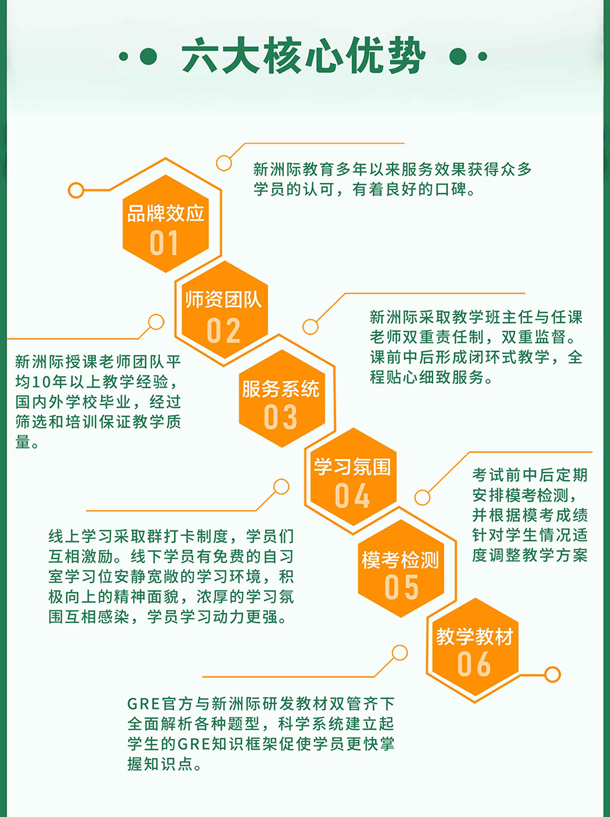 新洲際留學(xué)