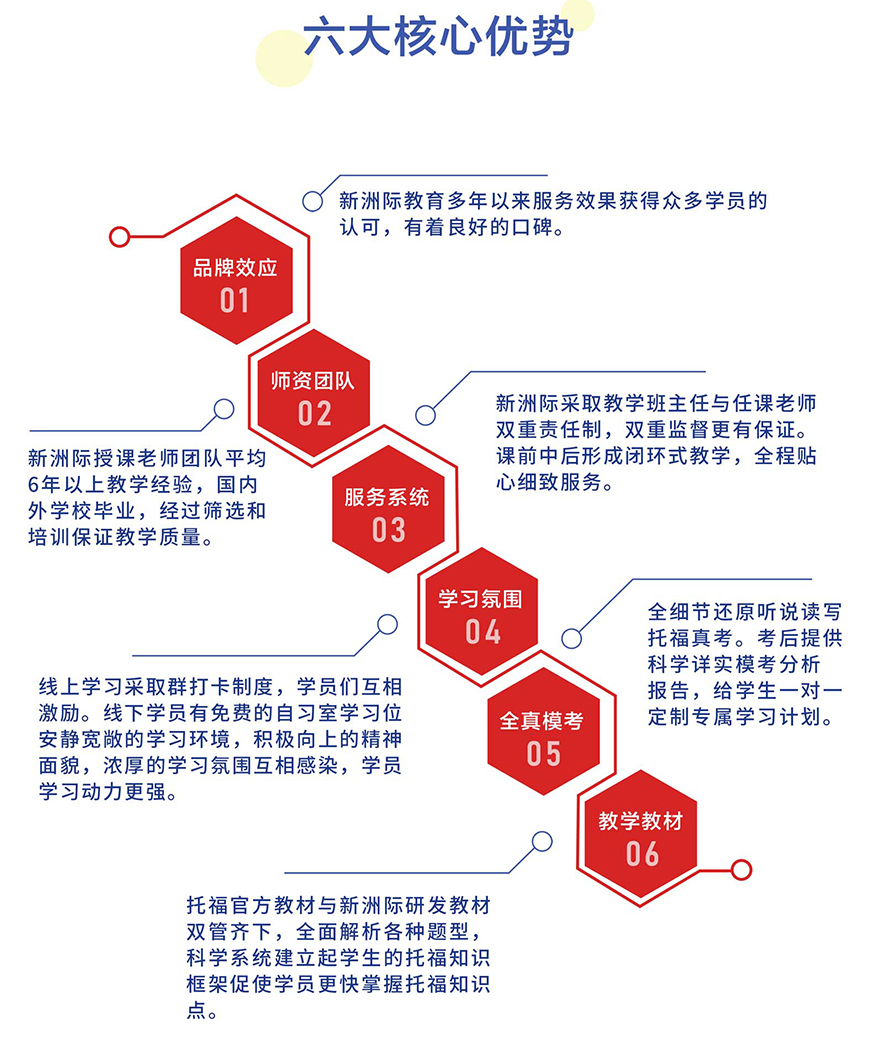 新洲際留學(xué)