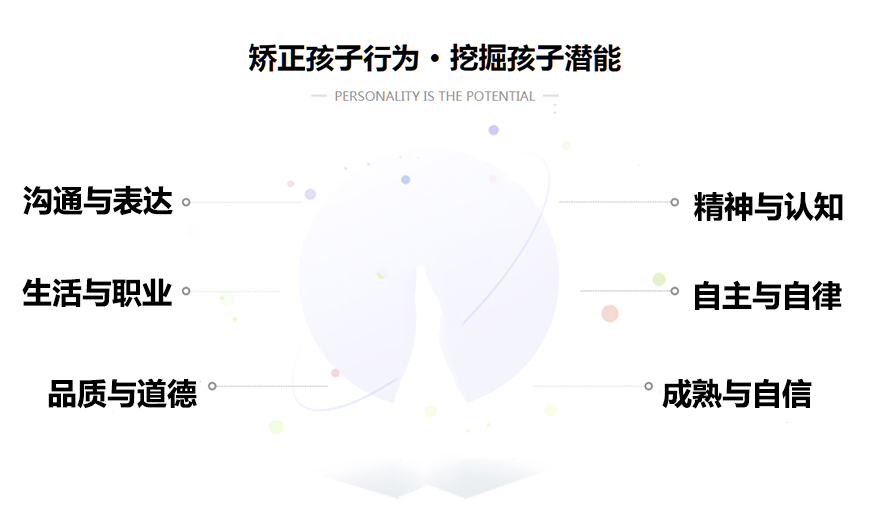 青少年素质教育学校