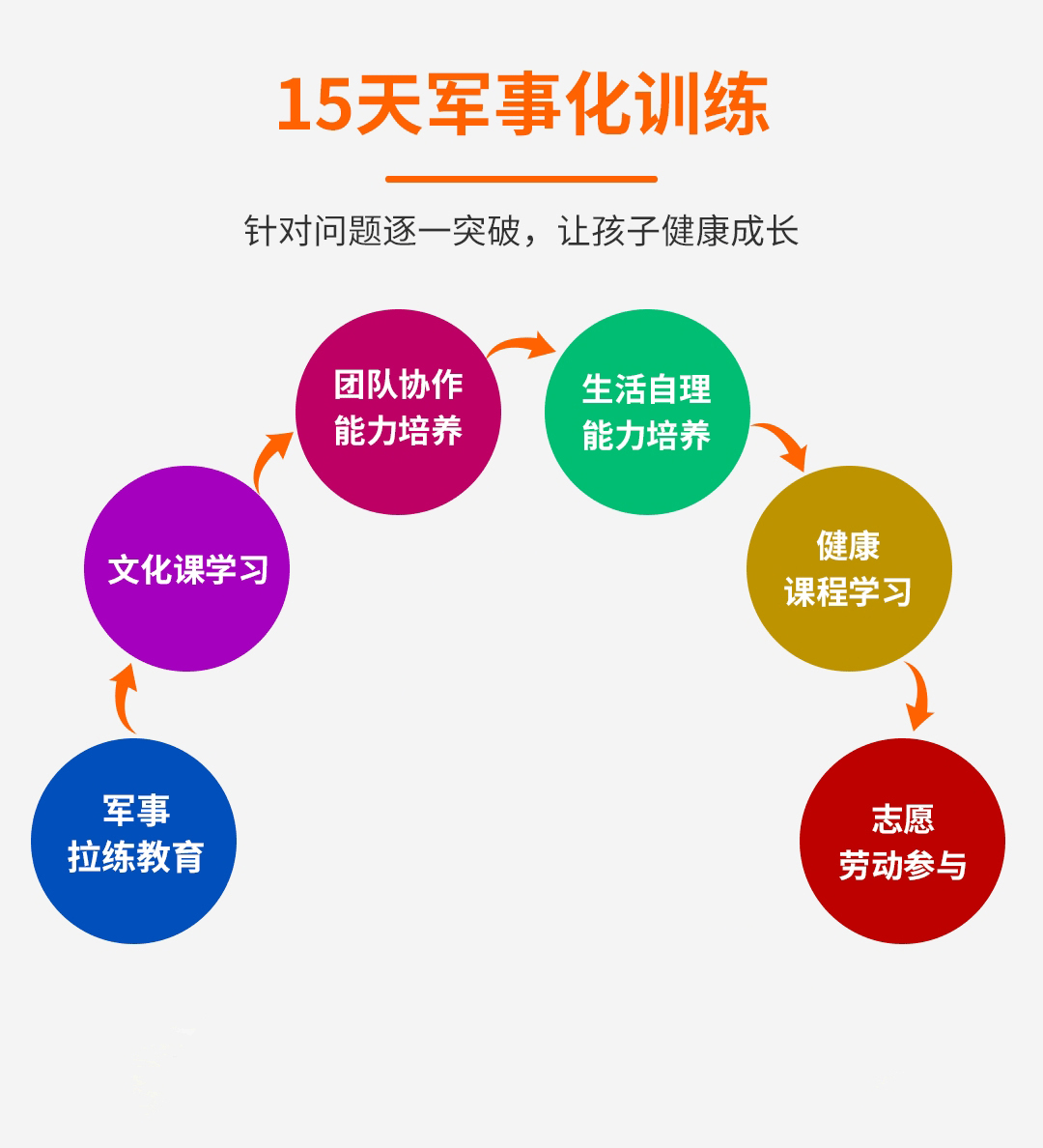 青少年素质教育学校