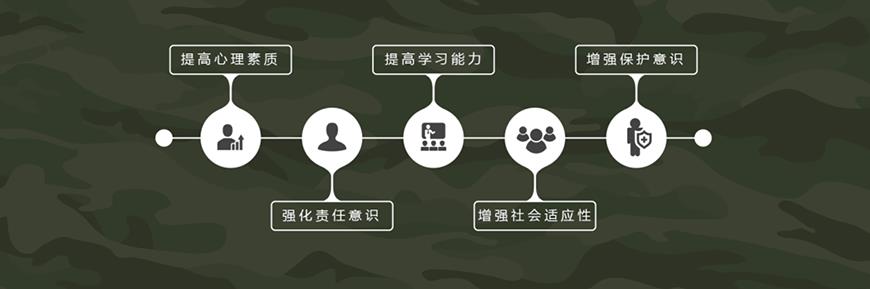 七彩童军夏令营、军事训练营